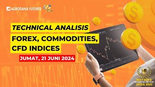 Download Lagu Chart Analisa Teknikal Forex, Gold/XAUUSD, Oil, Indeks Saham Hari ini!-21 Juni 2024 MP3