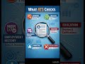 Why ATS rejects your resumes.#ATS #ResumeTips #HR
