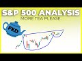 SP500 Testing Major Resistance | S&P 500 Technical Analysis