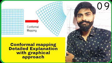conformal mapping | coefficientof magnification | Angle of Rotation B.Sc 6th sem | CSIR  NET/GATE