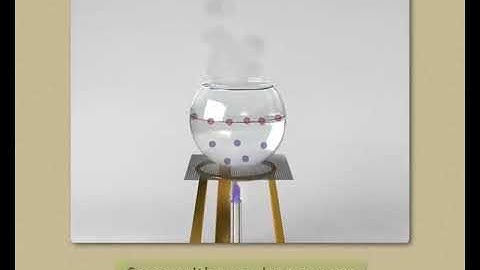 SundaramEclass Science concepts: Evaporation, Cooling by Evaporation, Condensation  (Word of Matter)