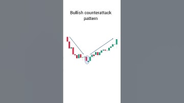counterattack candlestick pattern || bullish counterattack pattern ||