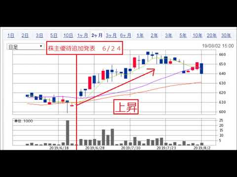 株主優待　９７　共和コーポレーション