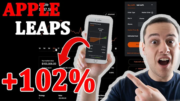 Cheap LEAP On Apple For Small Accounts | Trading O...