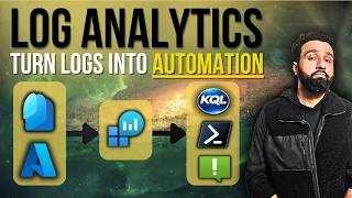 Log Analytics Explained — Turn Logs Into Automation with KQL