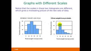 Misleading or deceptive graphs