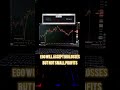 BITCOIN TRADING