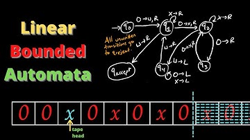 Linear Bounded Automata (LBA) Definition