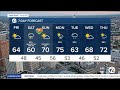 Metro Detroit Weather: Tracking weekend rain