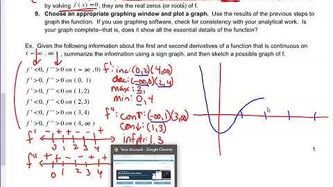 Math 231--4.4--Graphing Functions