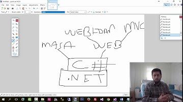 3- .Net Nedir C# Nedir Framework Nedir Gelişim Süreci