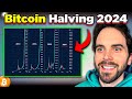 2024 bitcoin halving price prediction this will happen