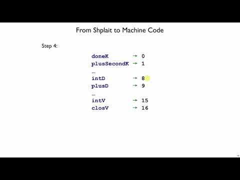 Shplait Compilation 6 - allocation