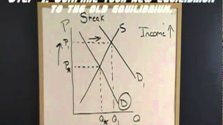 Shifts in Equilibrium: Putting it all Together