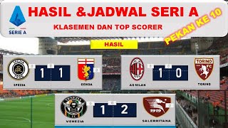 Hasil Liga Italia Pekan 10 | AC Milan vs Torino | Klasemen Serie A 2021 Terbaru | Live Bein Sport
