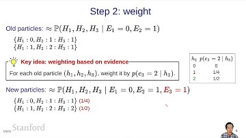 Bayesian Networks 6 - Particle Filtering | Stanford CS221: AI (Autumn 2021)