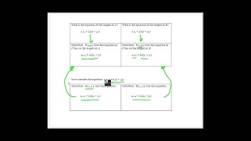 Equation of Chord of Contact in Parametrics