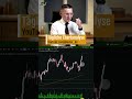 Bitcoin: SIGNALE! #bitcoin #krypto #trading