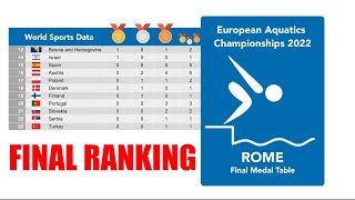 European Aquatics Championships 2022 Rome Medal Table Final Ranking