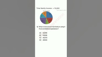 Data Interpretation || Pie Chart