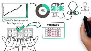 Trauma and Mental Health Informed Training Schools & Communities Training