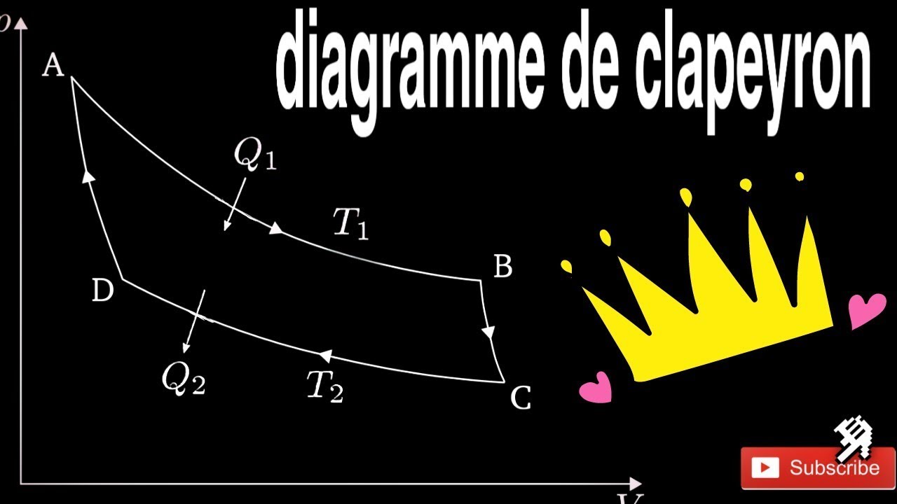Éxercice {2} : Tracer Le Diagramme De Clapeyron