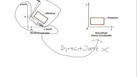 WINDOWING AND CLIPPING