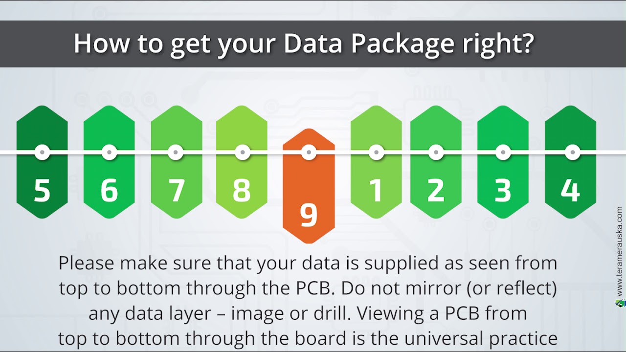 Your data. Your data