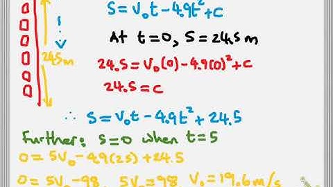 Application of the Indefinite Integral