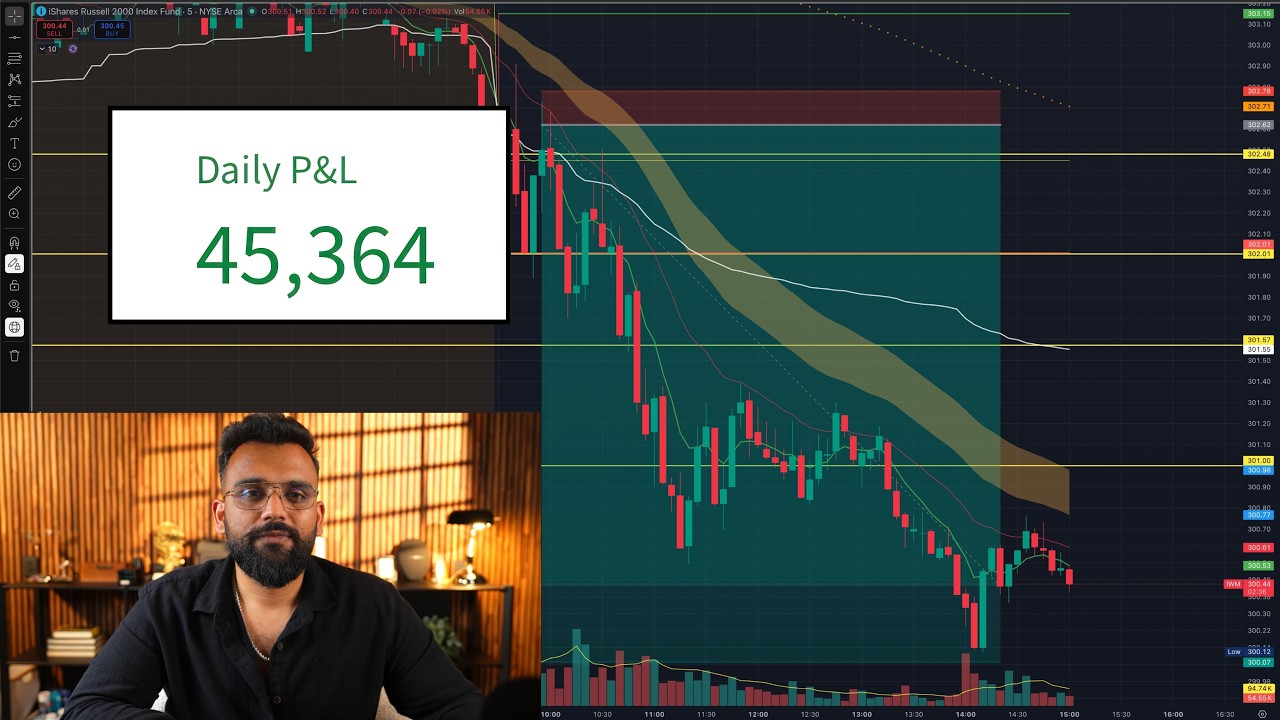 Live Day Trading Making $45,364 (I AM UP 563k ON THE MONTH)