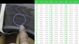 Understanding trailer tire ratings