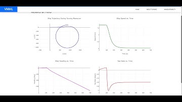 Ship Turning Maneuver Simulation