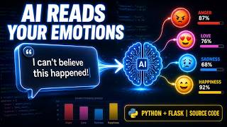 Emotion Detection from Text using Machine Learning | Python Flask Project with Source Code 2026 screenshot 3