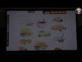 MRIDANG || FOOD || ( The Food We Eat ) || C.B.S.E JUNIORS'