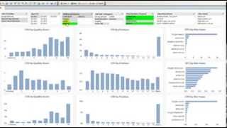 Building a live SEM Dashboard with QlikView   VizDynamics
