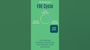 The CPU: Explained in 90 Seconds