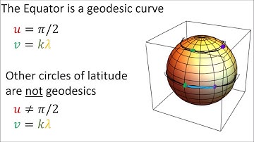 Tensor Calculus 16: Geodesic Examples on Plane and Sphere