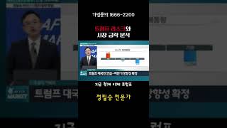 "오전 10시, 시장을 뒤흔든 트럼프의 3주 타격 발언... 환율·유가 폭등 속 살아남을 종목은?" 정필승의 위기 탈출 '분할 매수' 비법"