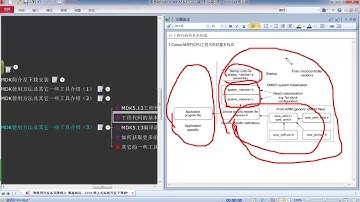 零基础玩转Cortex-M系列CPU-9.MDK的使用方法及其它工具介绍（3）