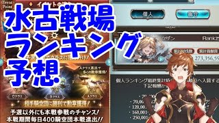 水古戦場個人ランキングは何故暴騰しているのか？【グラブル】