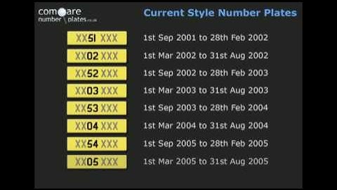 Current style UK number plate issue dates