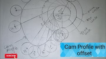 Cam Profile With Offset || Simple Harmonic Motion With Roller Follower || Theory of machine ||