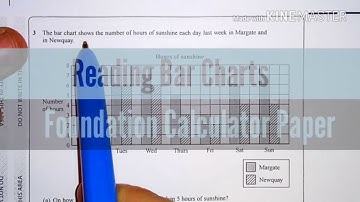 Interpretation of Bar Charts Foundation New GCSE (9-1) Calculator Exam Question