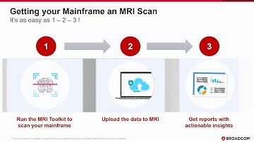 MRI Db2 for z/OS Report Soluton Overview (IDUG EMEA)
