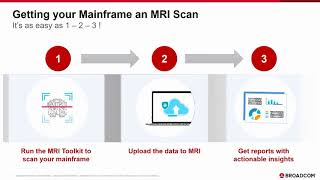 MRI Db2 for z/OS Report Soluton Overview (IDUG EMEA)