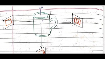 Computer Graphics Unit 3 Part 2: 3D Object Representation by Sachin Saxena