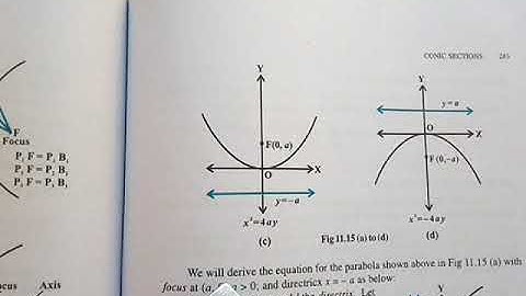 Maths Cl XI(Part2) Ch 11 Ex 11.2 Q 1 to 12