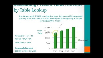 Chapter 12 Business Mathematics Video Lecture - Part III
