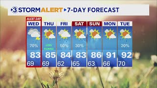 David Karnes' Tuesday evening weather