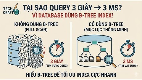 Database phần 3: Vì sao query từ 3 giây còn 3 mili-giây? Bí mật nằm ở đây!